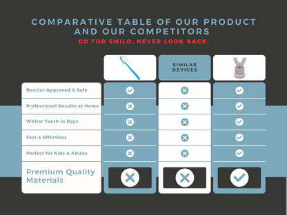 U-Shaped Automatic Toothbrush - Smilo